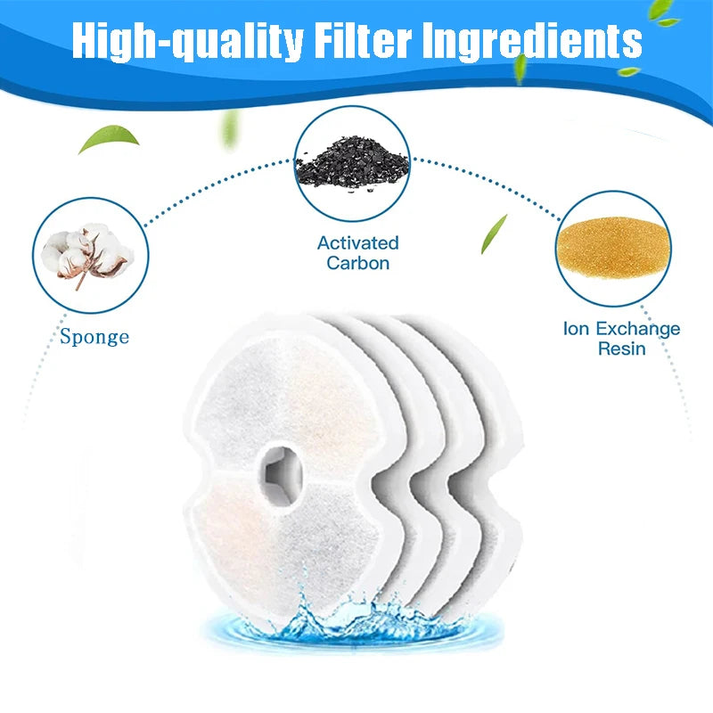 Multi-Filtration Activated Carbon Cat Fountain Filters (Replacement Pack)