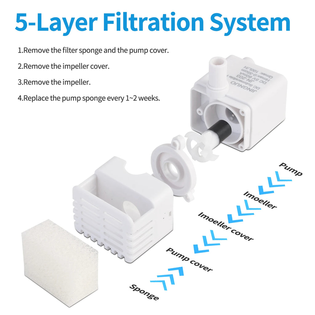 Pompe de rechange ultra-silencieuse pour fontaine à eau pour chat – Alimentation USB