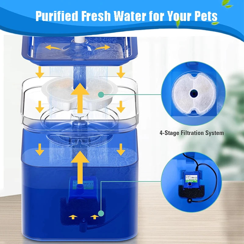 Multi-Filtration Activated Carbon Cat Fountain Filters (Replacement Pack)