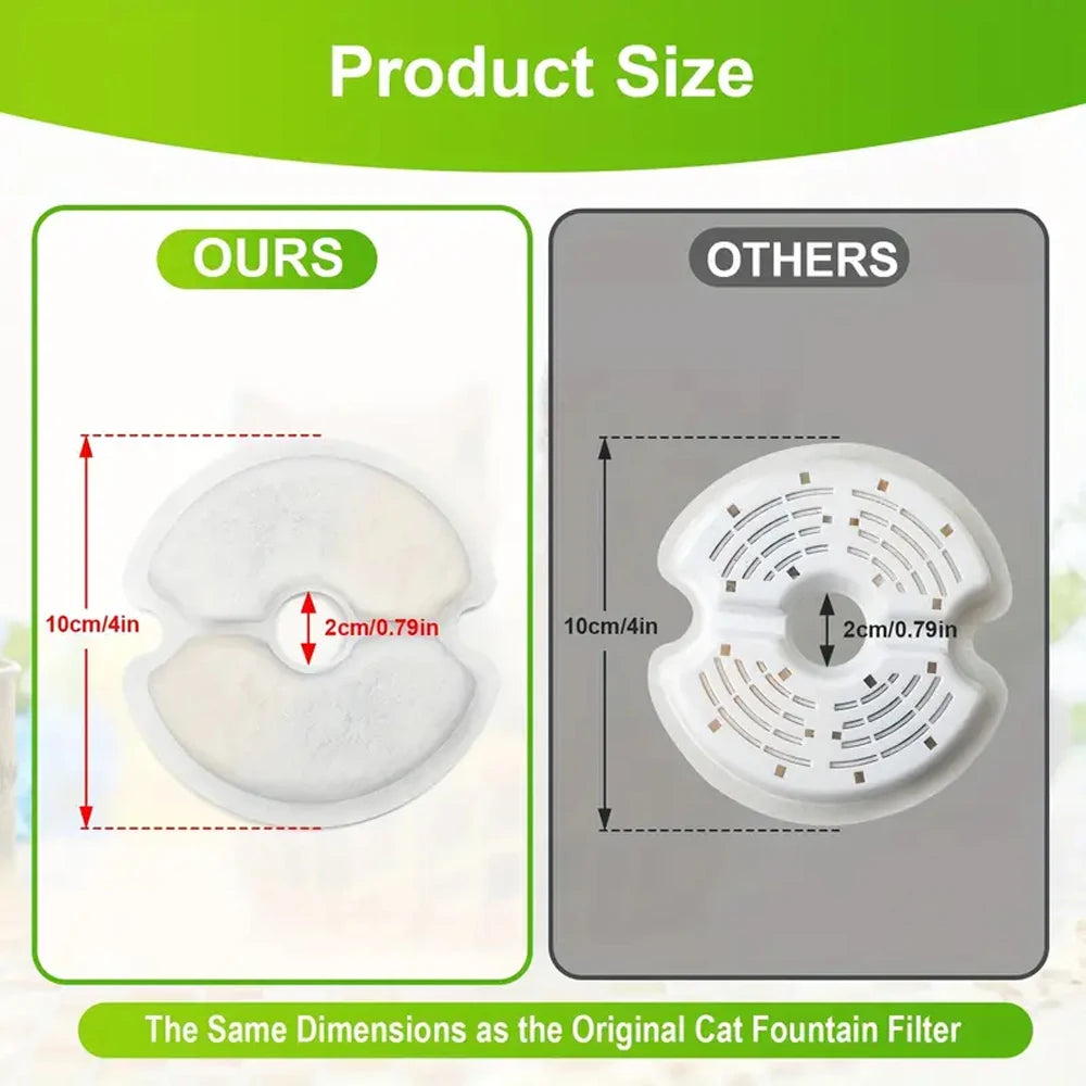 PureFlow Pet Water Fountain Filter – Compatible with 2.0L & 2.5L Cat Drinkers
